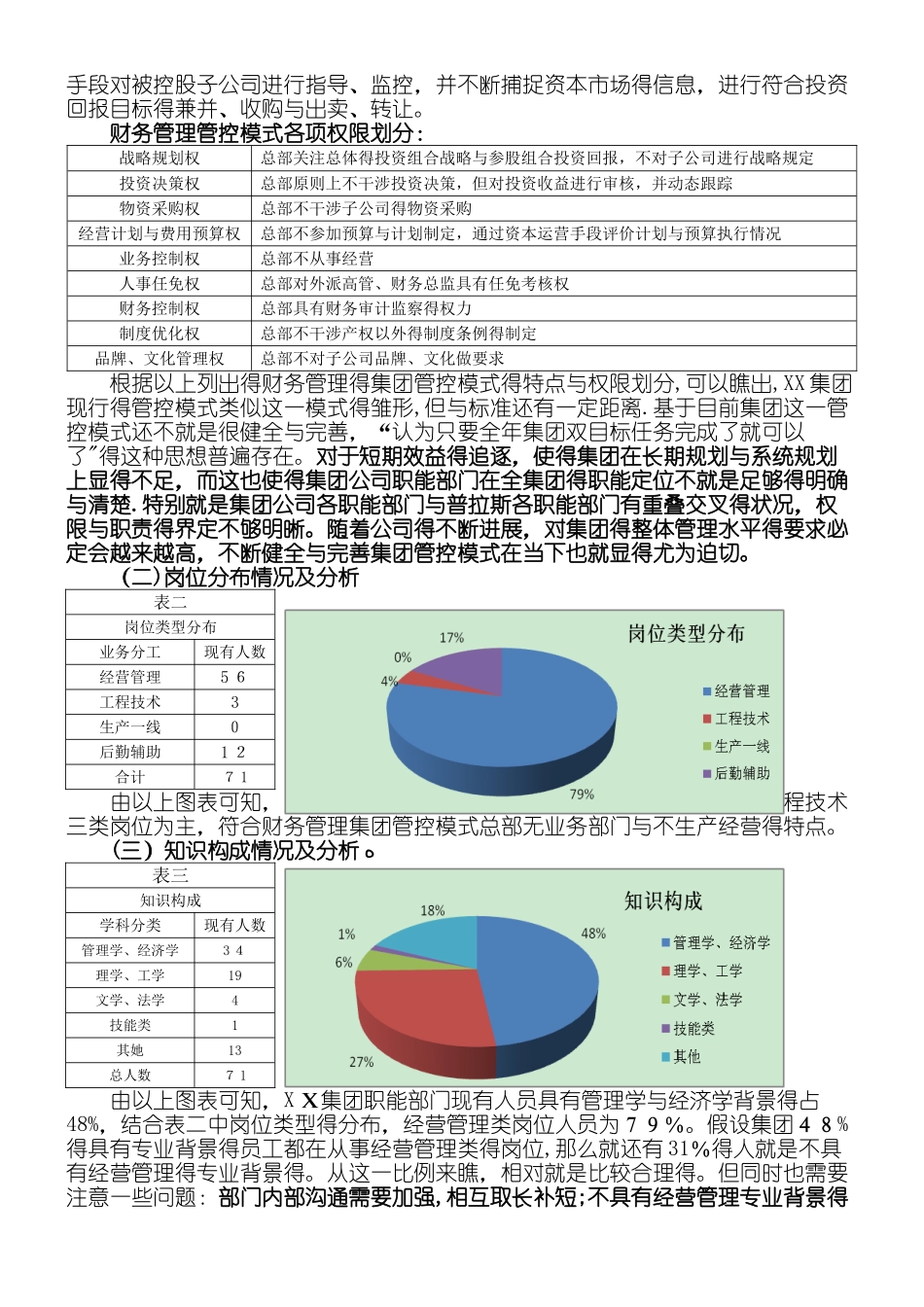 公司人力资源结构分析分析报告_第2页