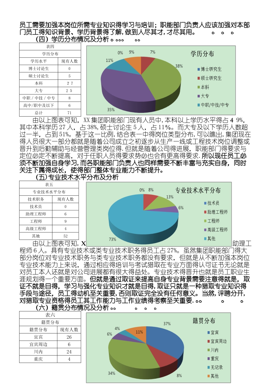 公司人力资源结构分析分析报告_第3页