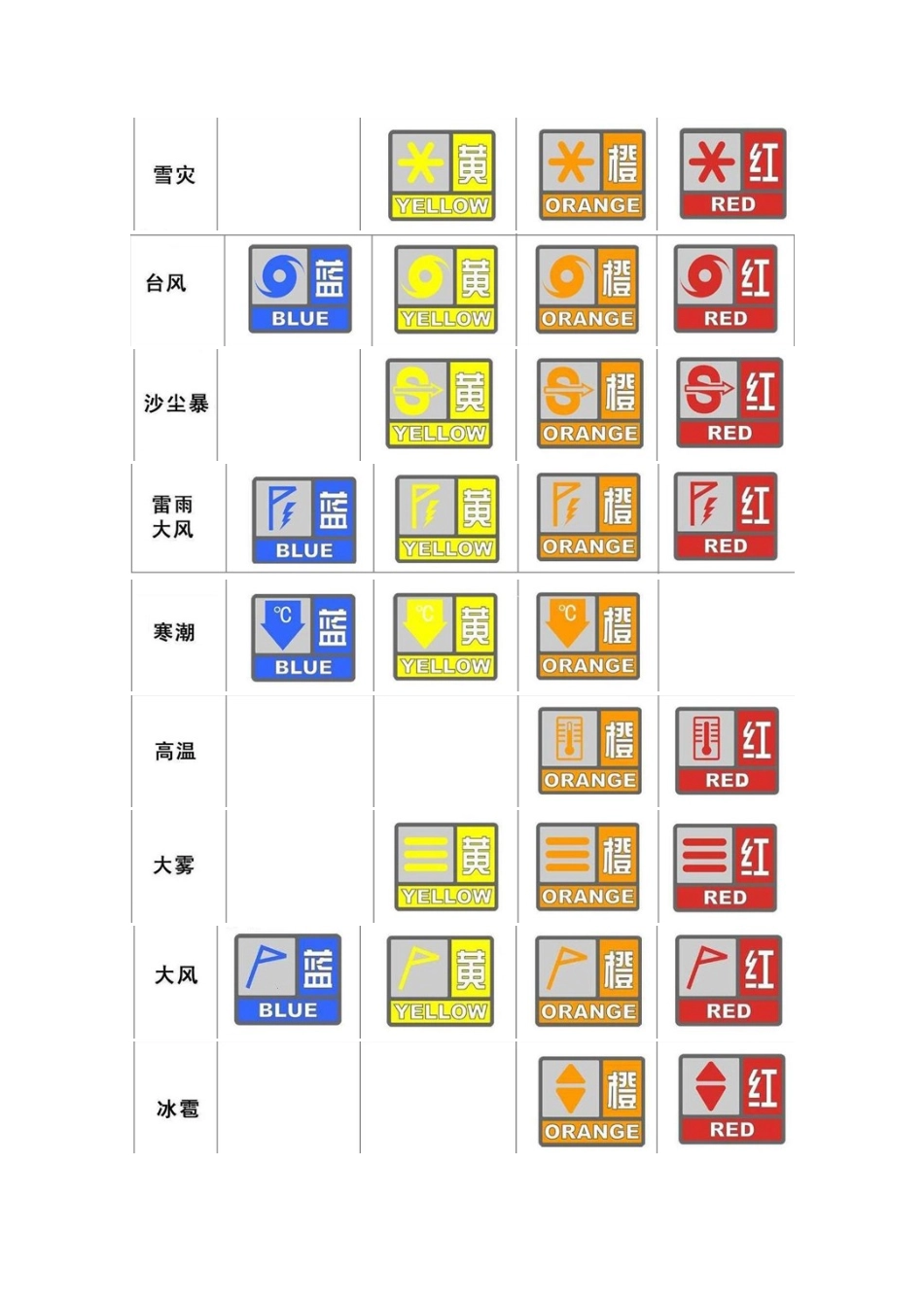高中地理鲁教版地理第二单元 第二节 气象灾害（素材）鲁教版选修5_第2页