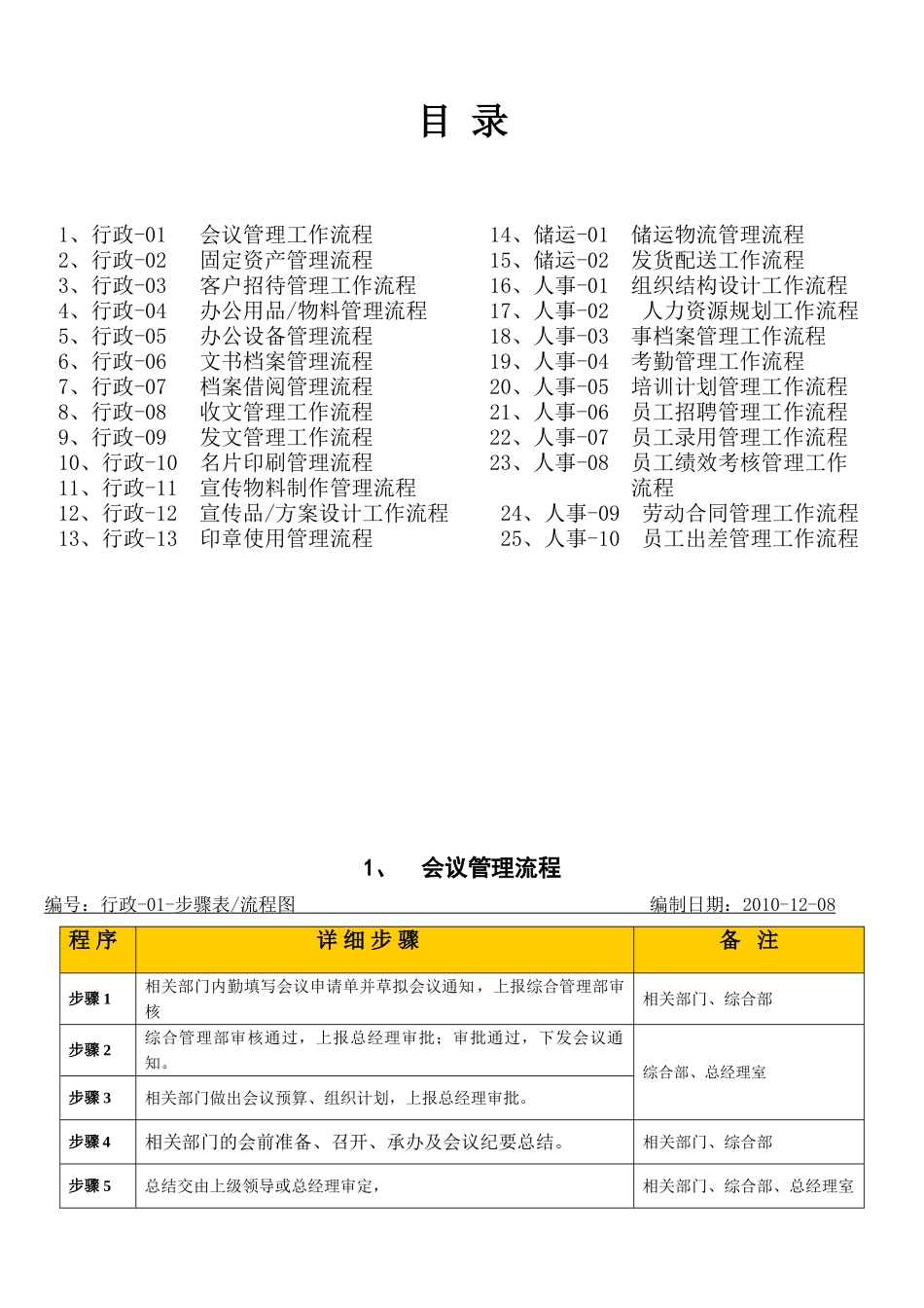 公司内部管理流程_第3页