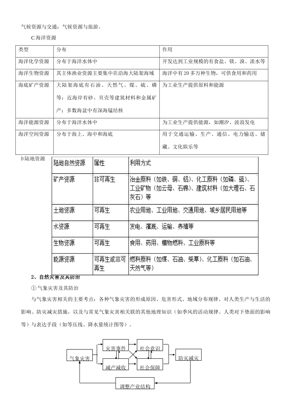 高中地理资源、环境和可持续发展考点讲座_第3页