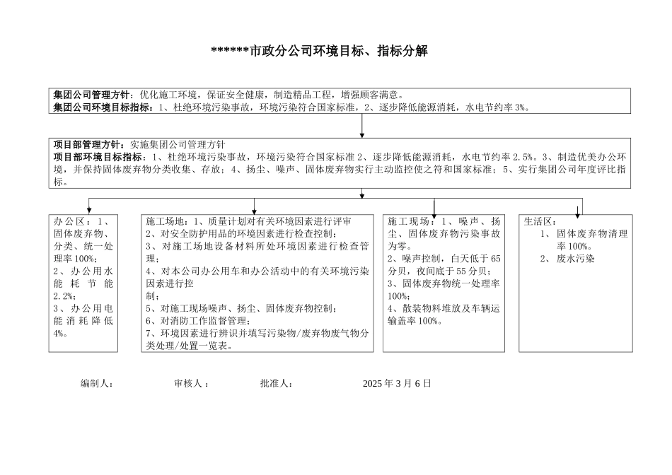 公司及项目部目标分解_第1页