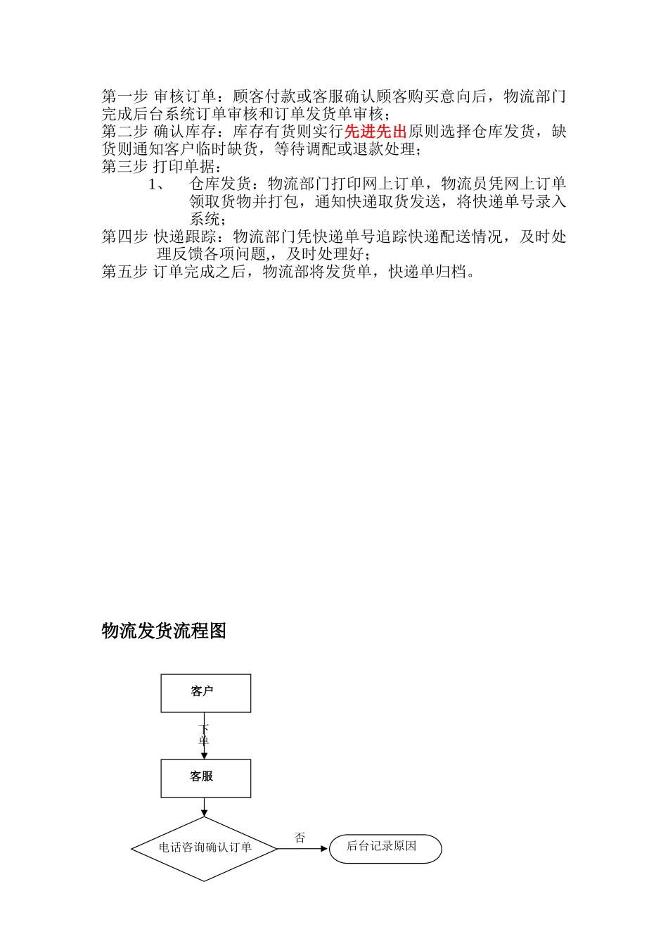 公司发货制度流程_第2页