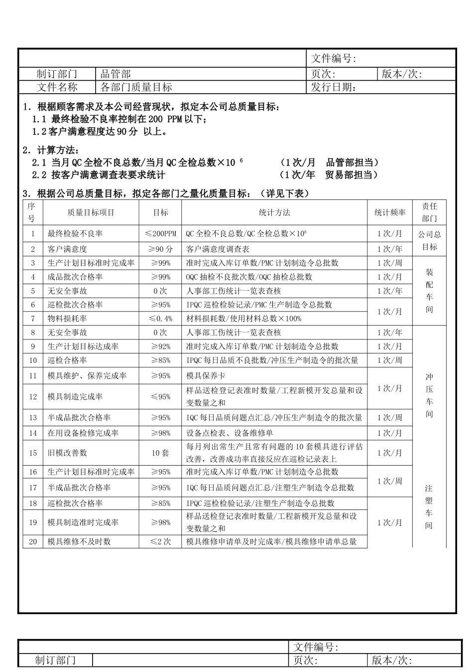 公司各部门质量目标_第1页
