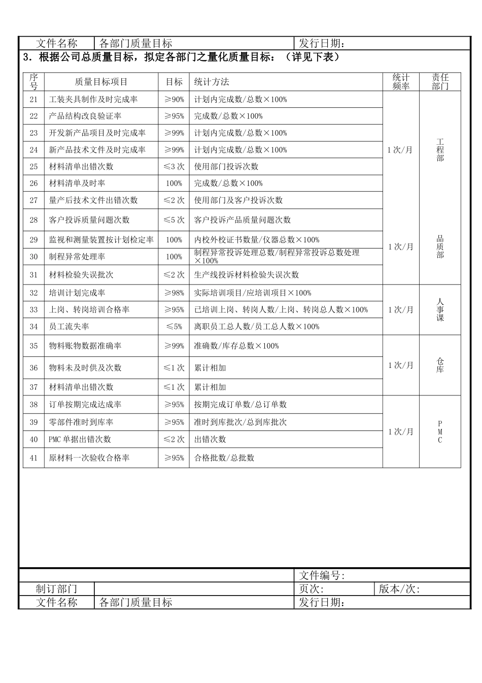 公司各部门质量目标_第2页