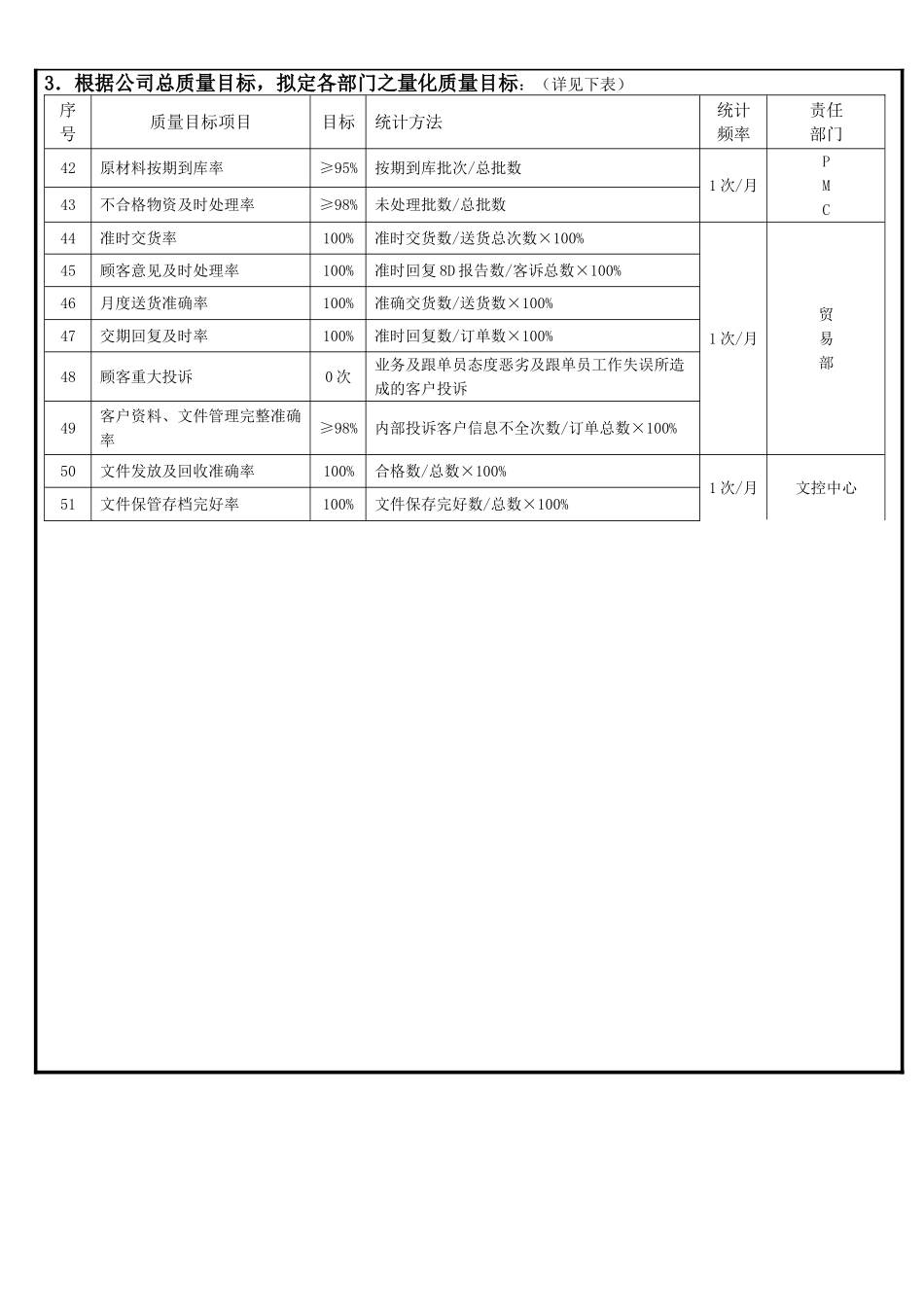 公司各部门质量目标_第3页