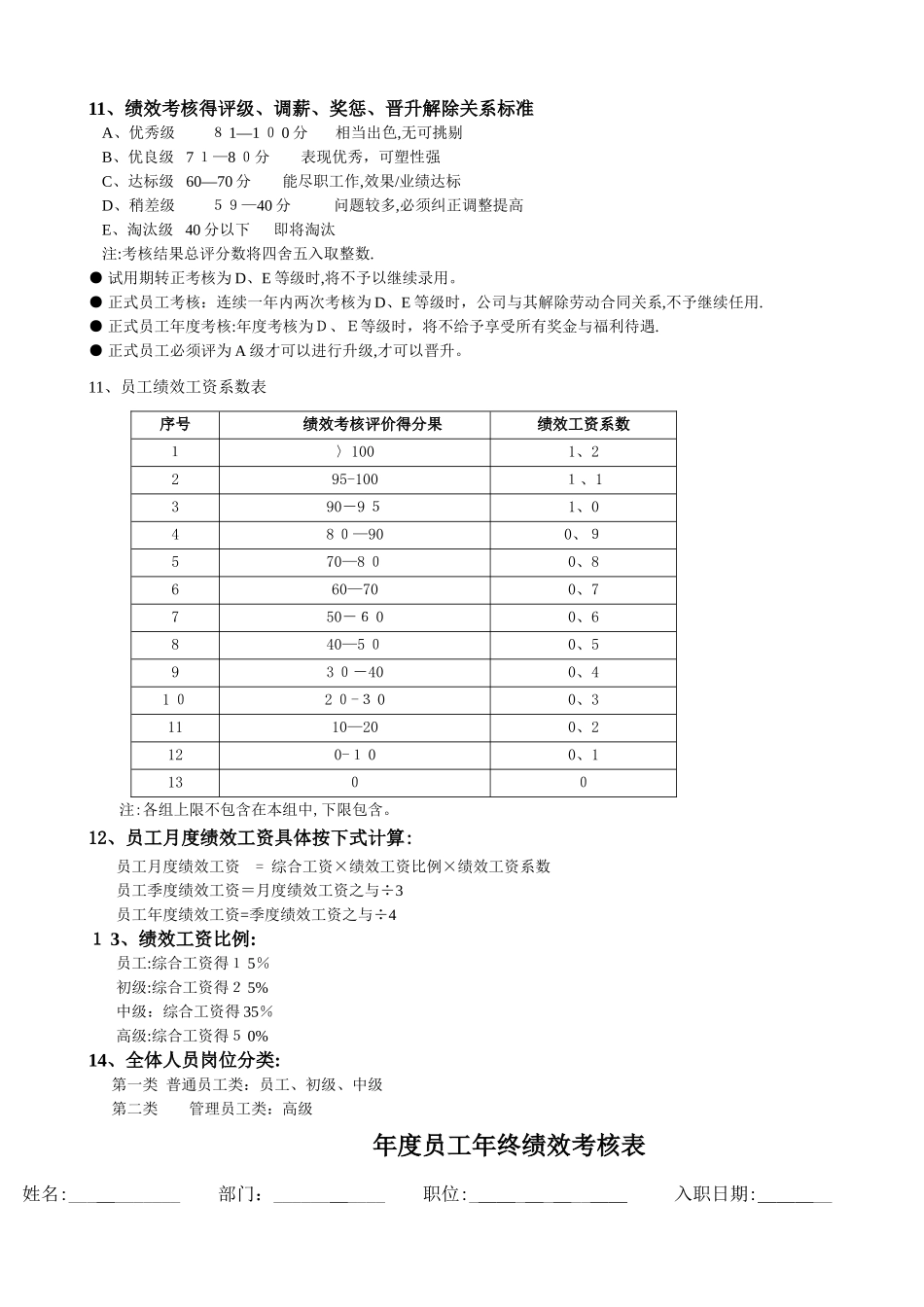公司各部门绩效考核方案及表格_第2页