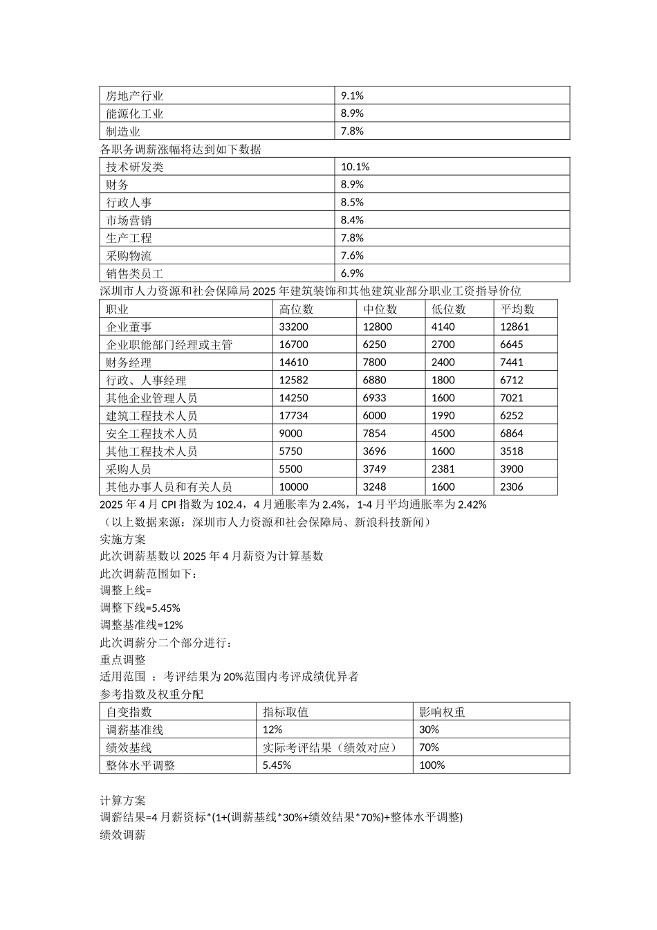 公司员工薪酬调整方案_第2页