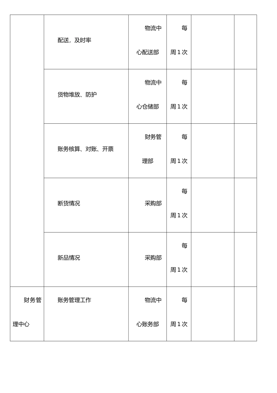 公司巡检管理制度_第3页