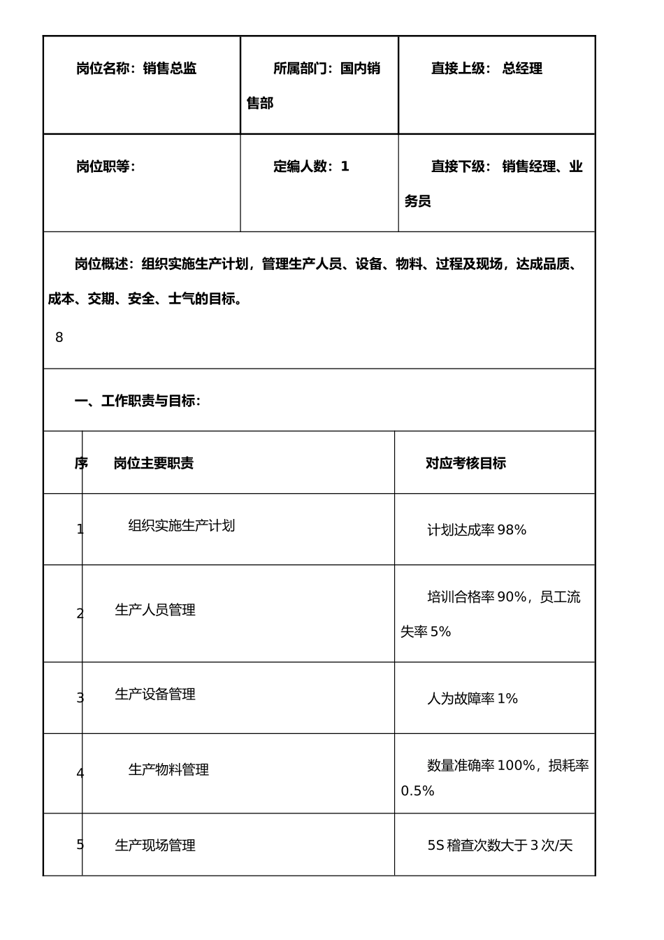 公司岗位说明书模板_第1页