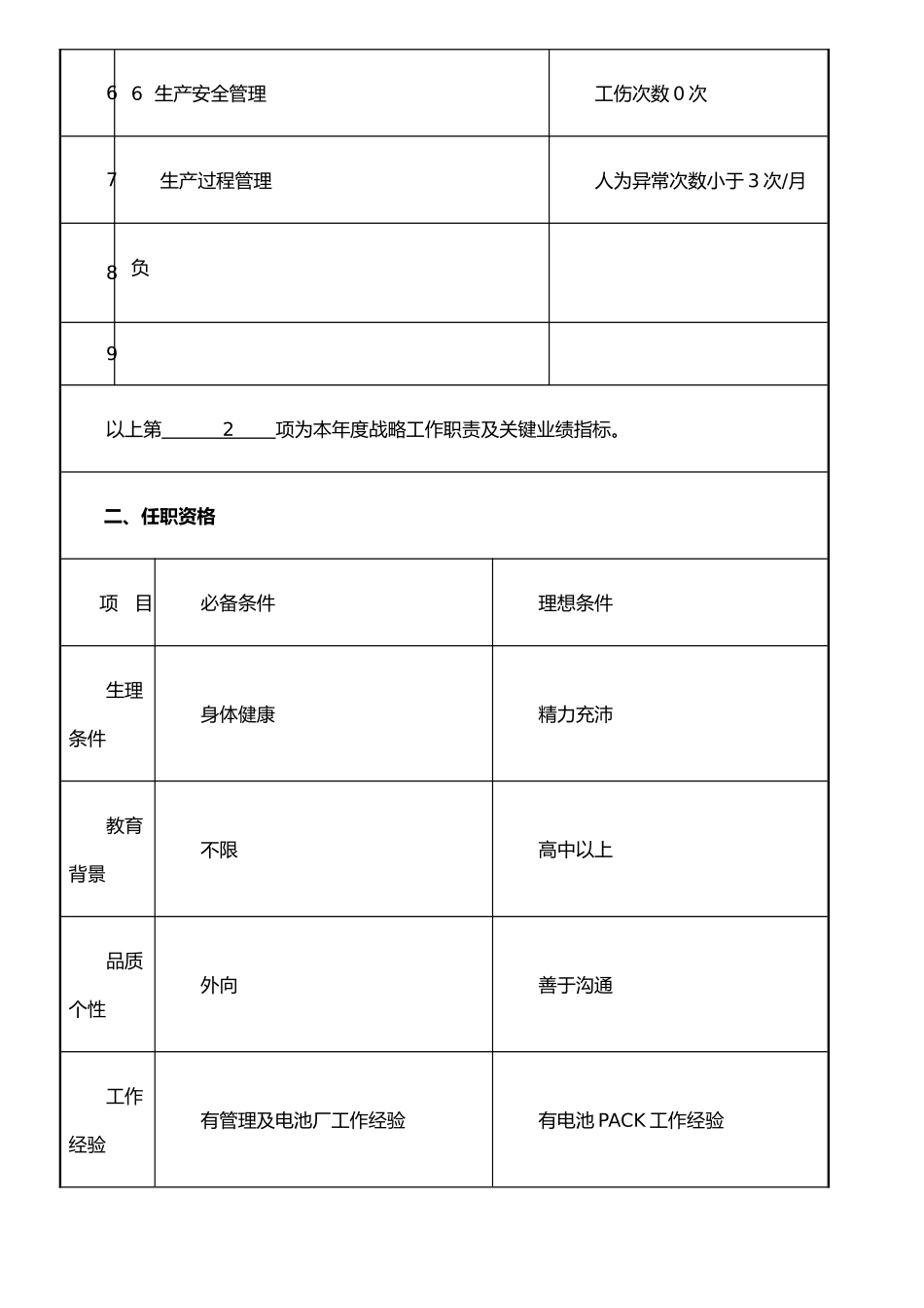 公司岗位说明书模板_第2页