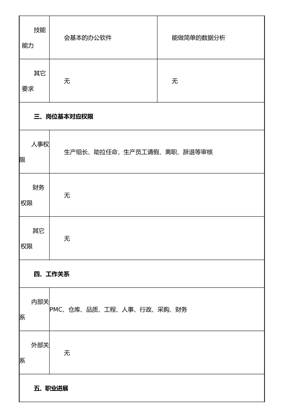 公司岗位说明书模板_第3页