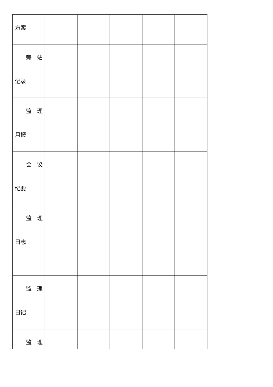 公司巡视各监理项目部检查内容_第2页