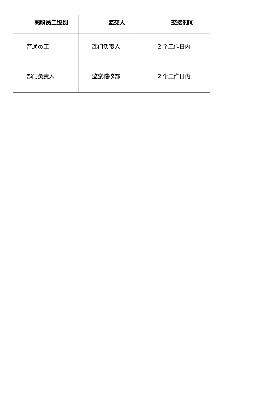公司工作交接管理制度_第2页