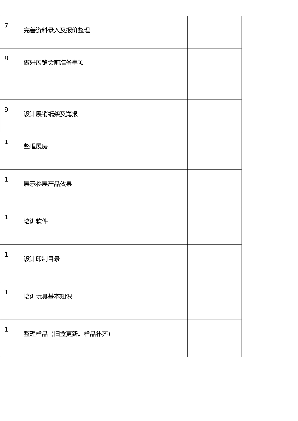 公司工作目标、重点以及工作项目和工作计划执行表_第3页