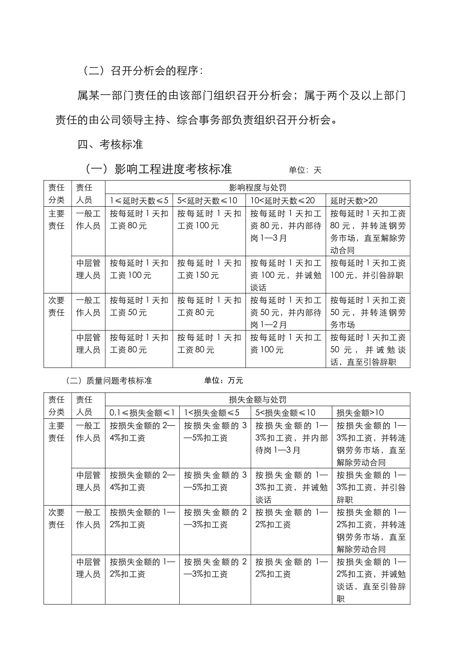 公司工作责任追究制度_第2页