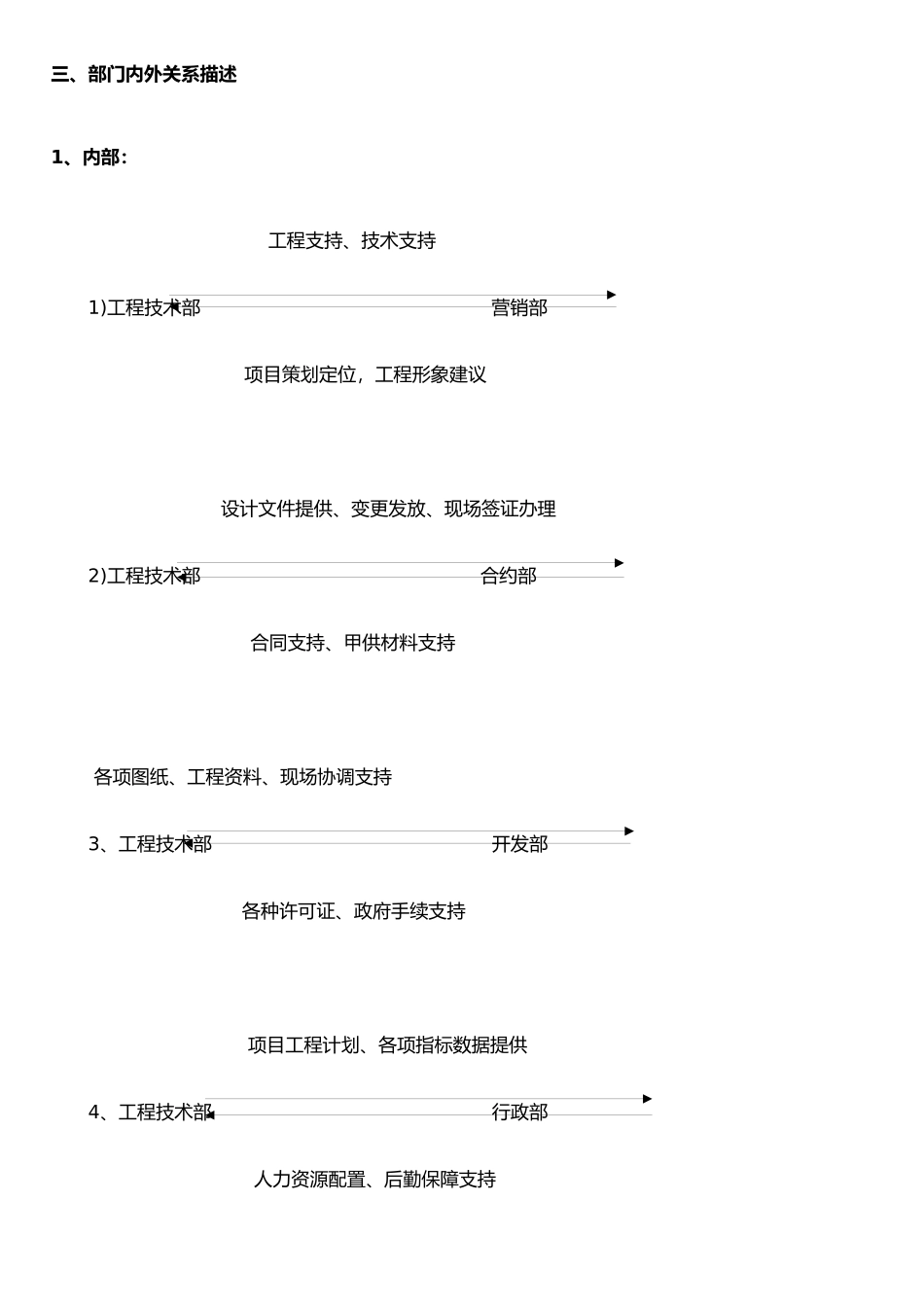公司工程技术部部门及岗位职责2025_第3页