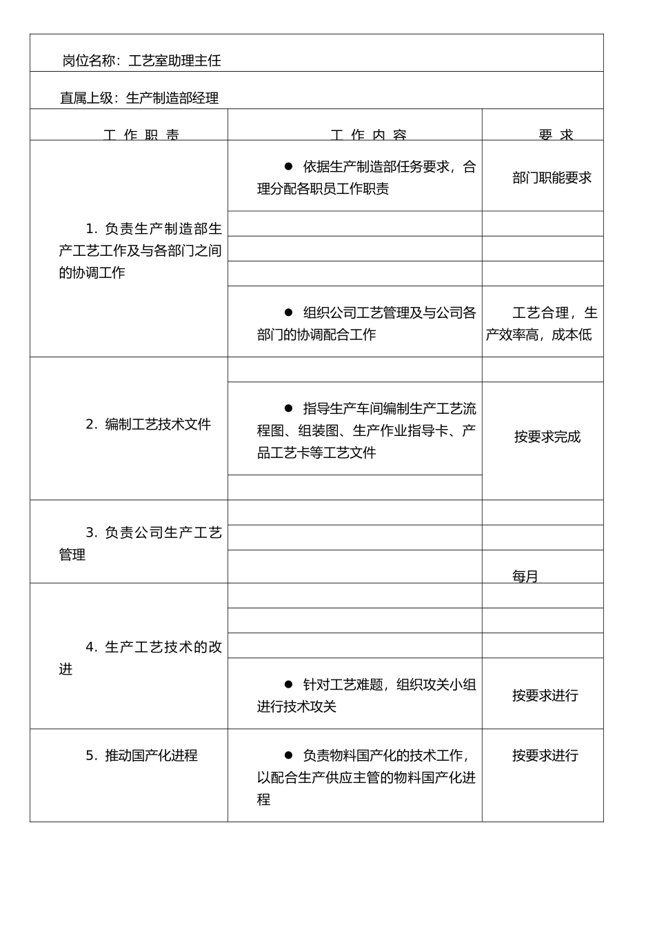 公司工艺室岗位职责说明_第2页