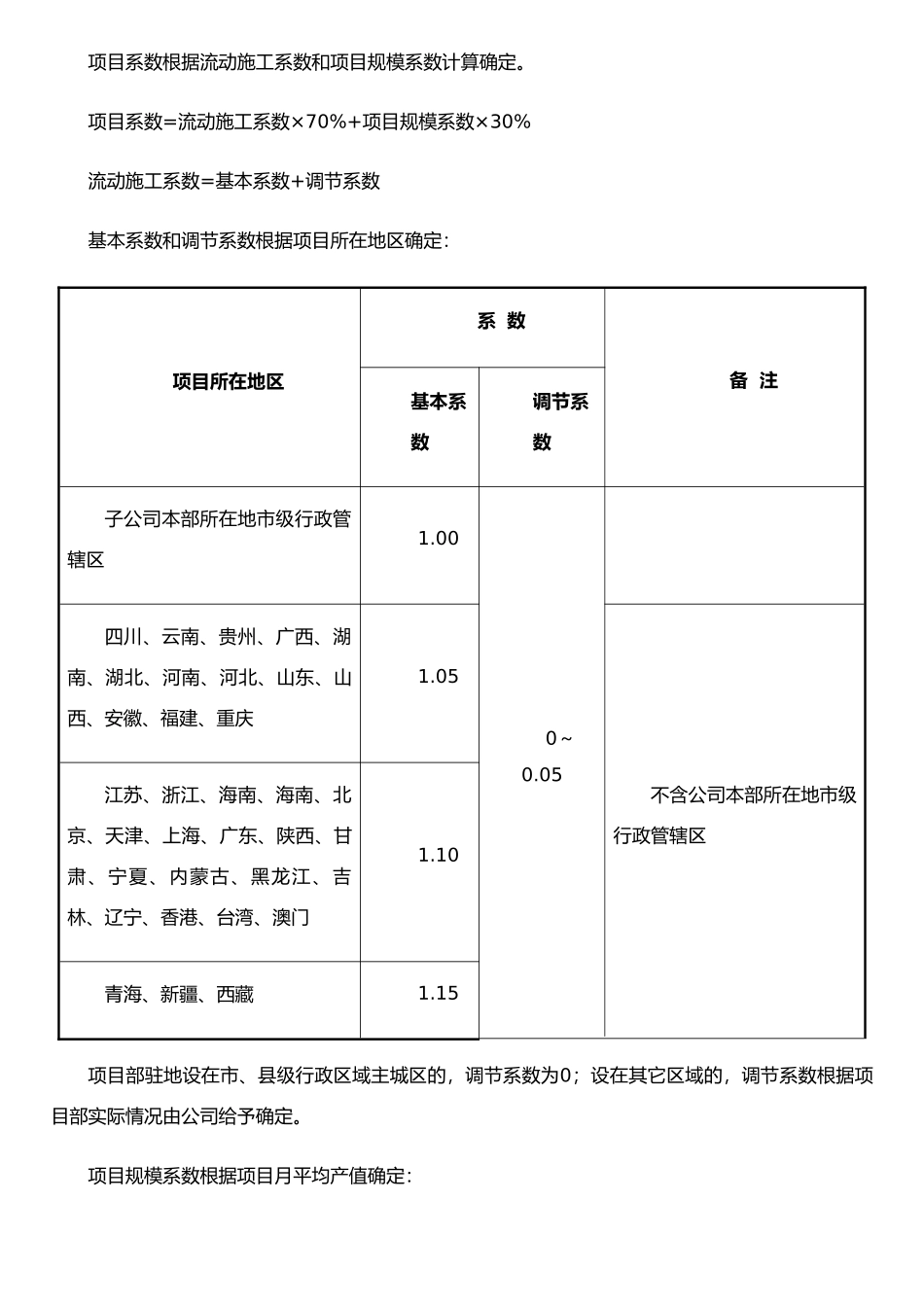 公司工程项目经理部员工薪酬管理办法a_第3页