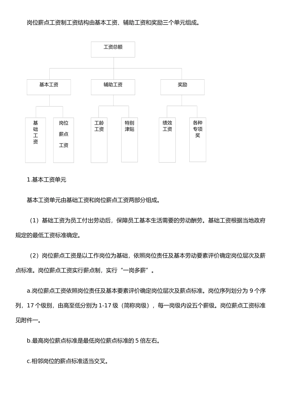 公司工资基金管理办法_第2页