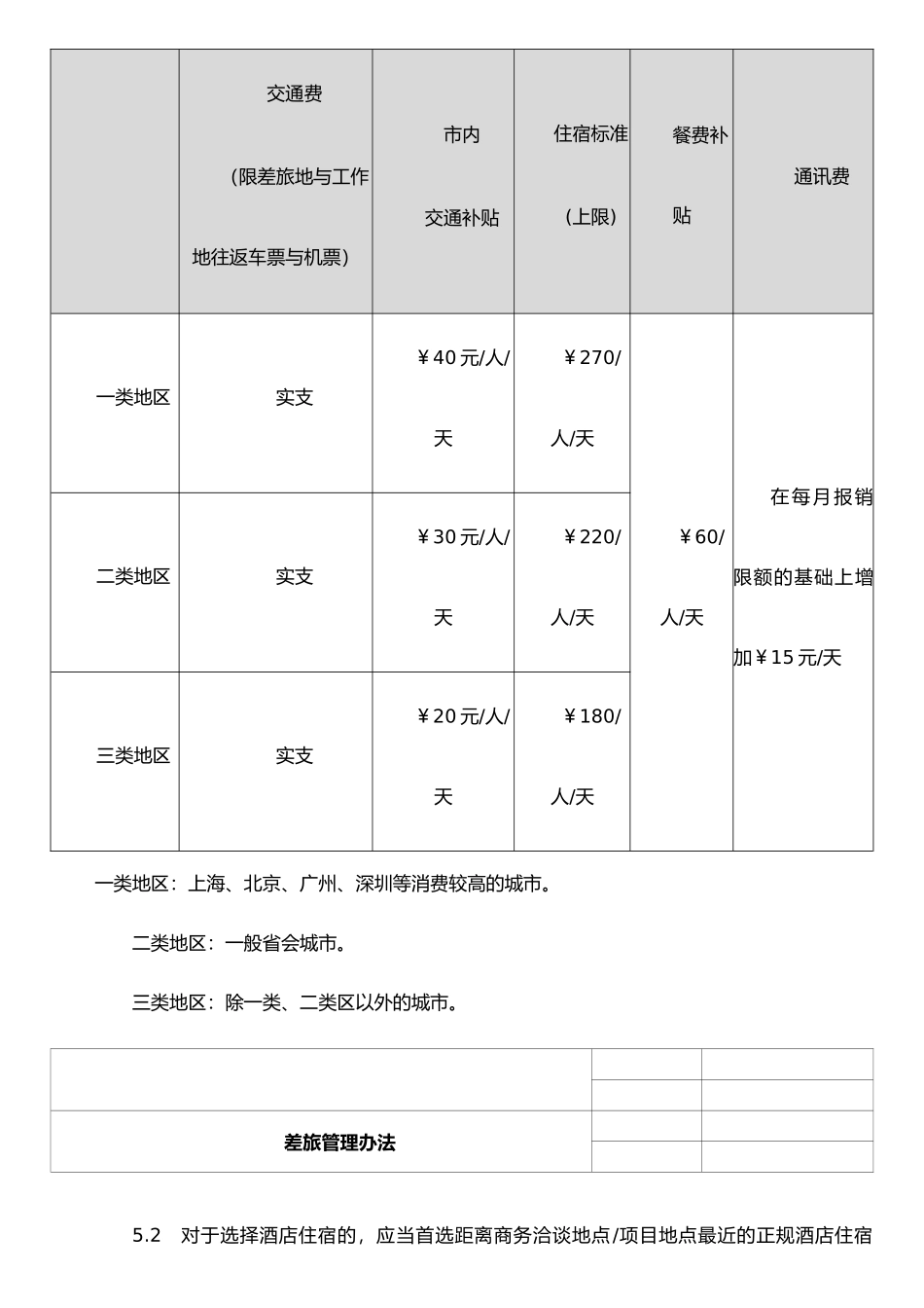 公司差旅管理办法_第3页