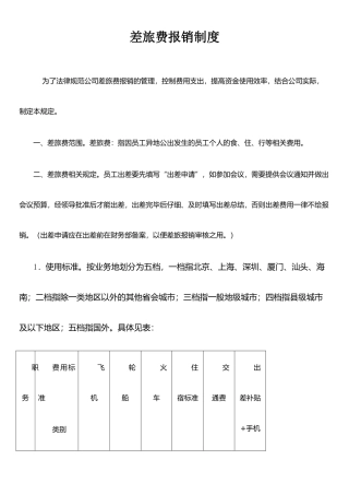 公司差旅费报销制度[2]