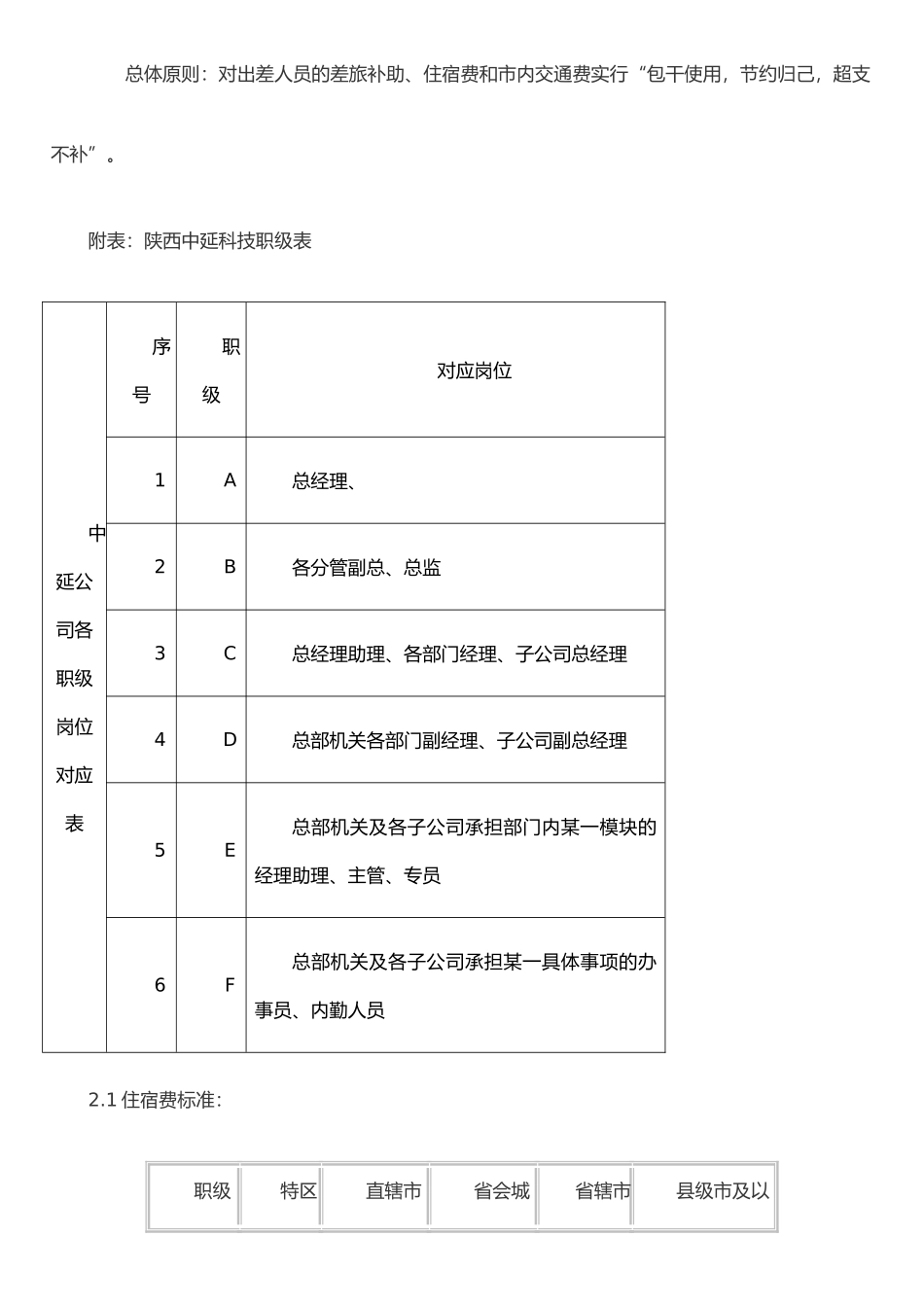 公司差旅费报销管理制度及流程.1.20_第2页