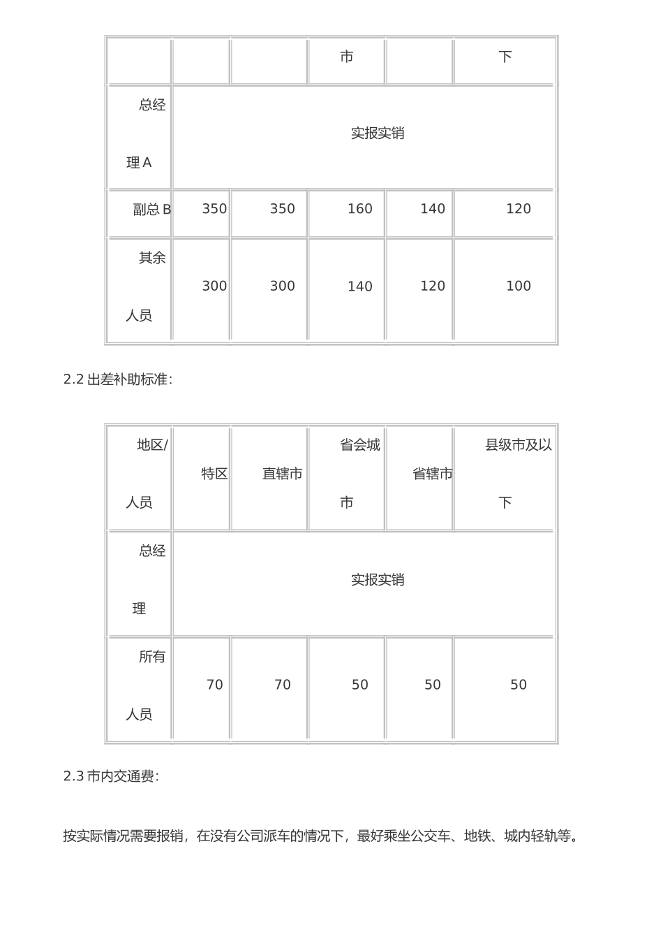 公司差旅费报销管理制度及流程.1.20_第3页