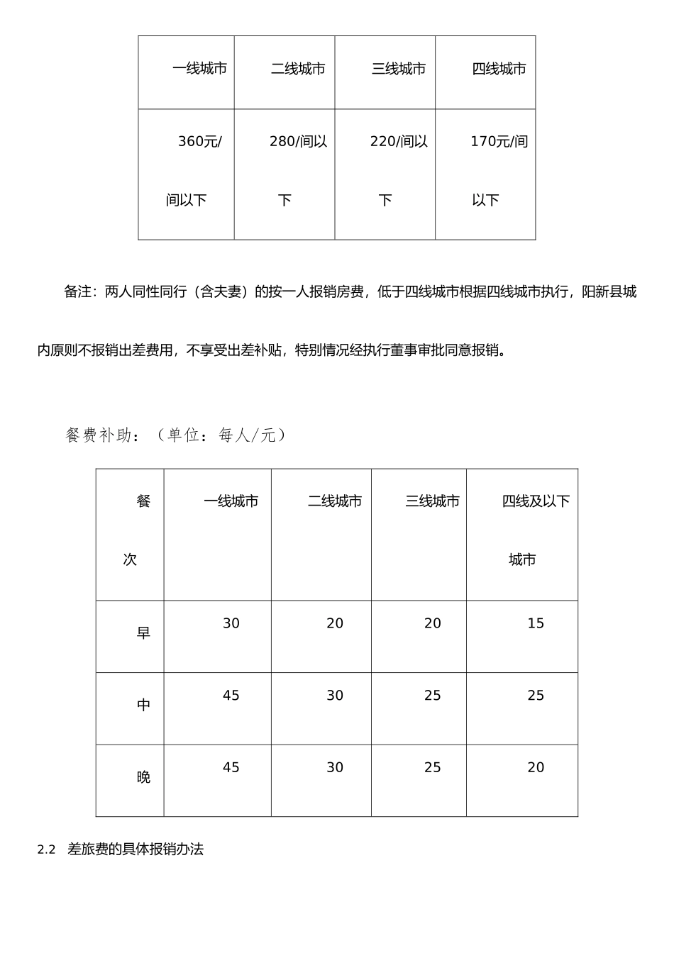 公司差旅费报销管理办法_第2页