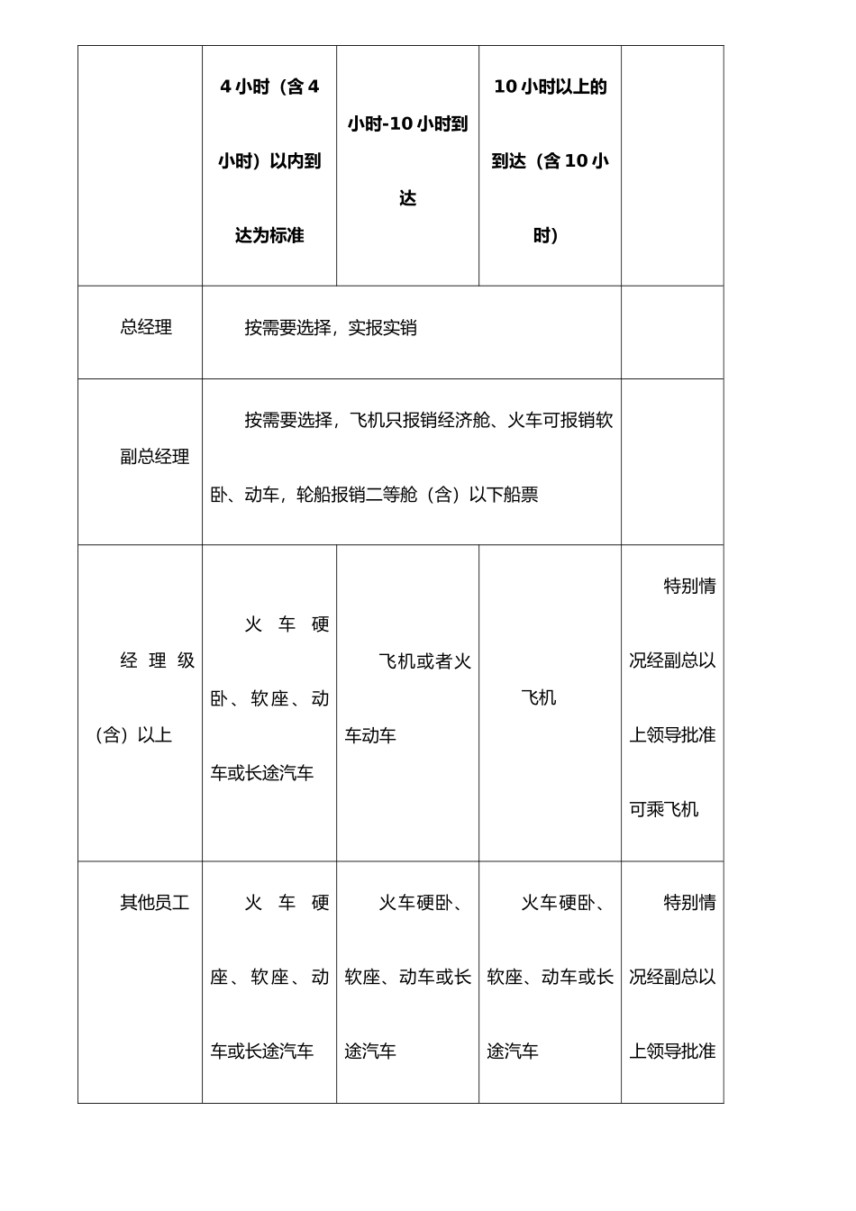 公司差旅费管理制度_第2页