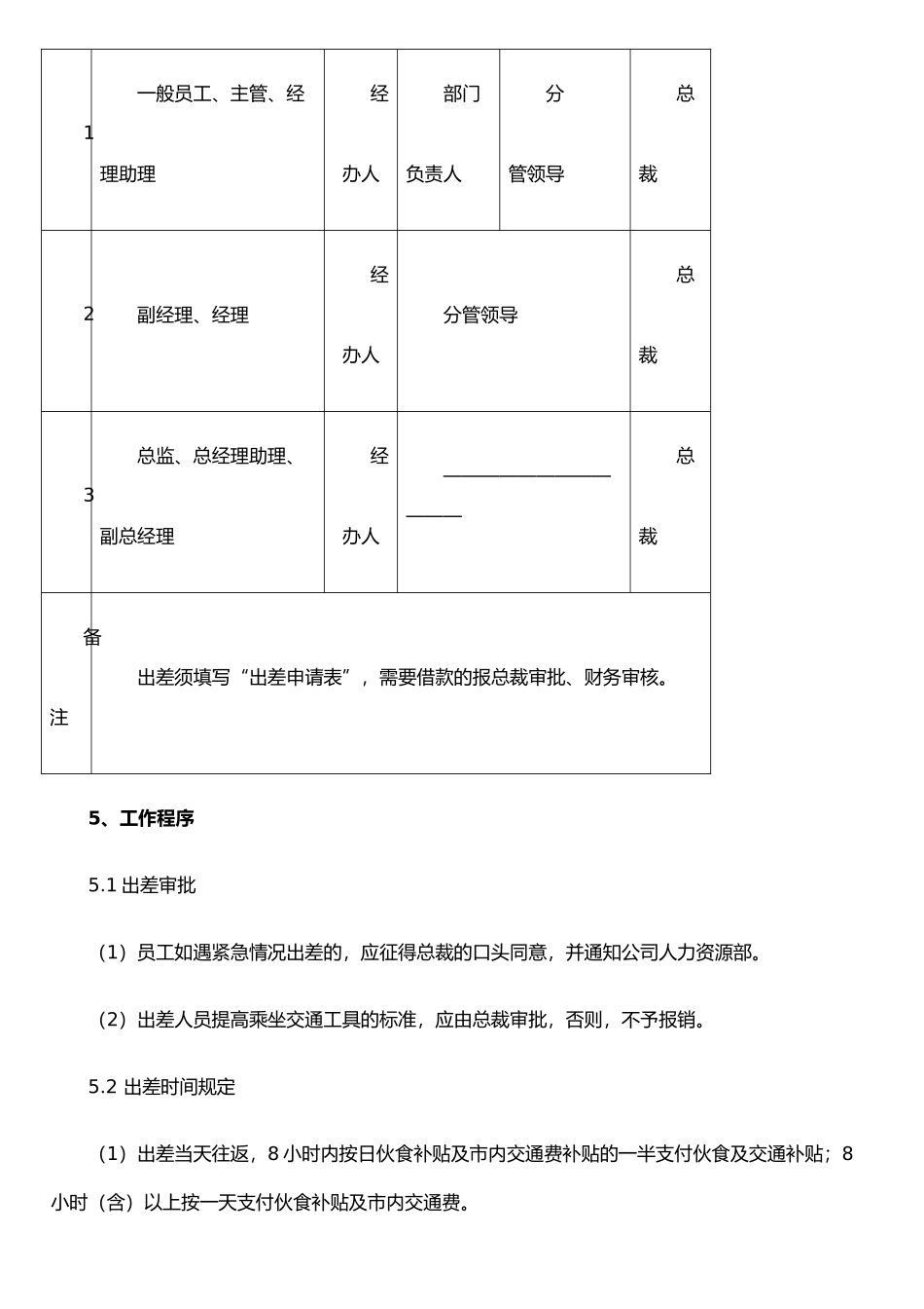 公司差旅费管理办法(20250322)_第3页