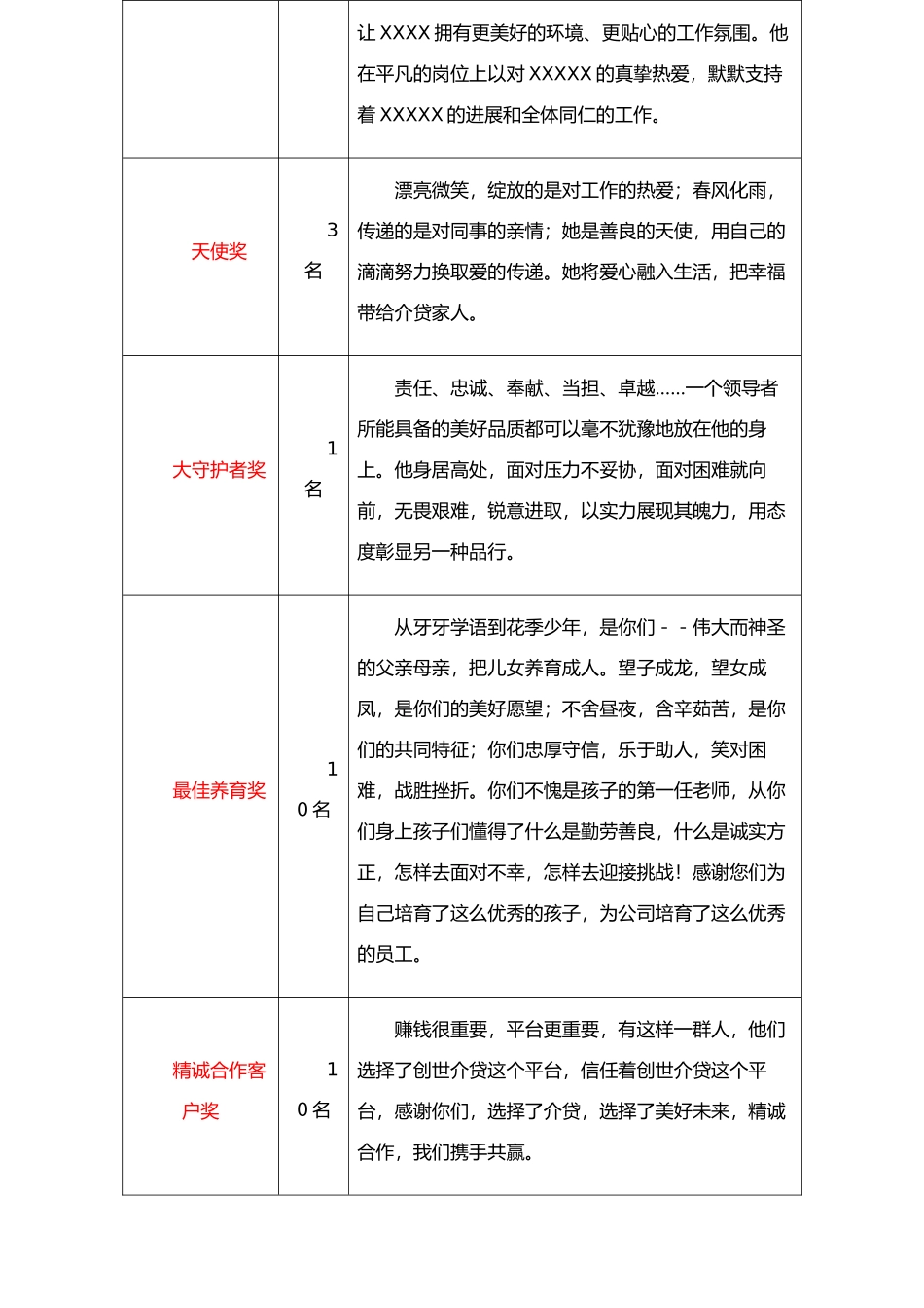 公司年会奖项颁奖词_第2页