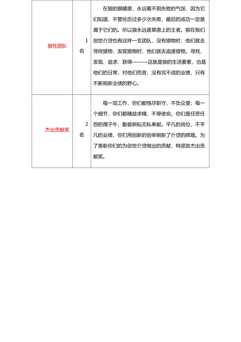公司年会奖项颁奖词_第3页