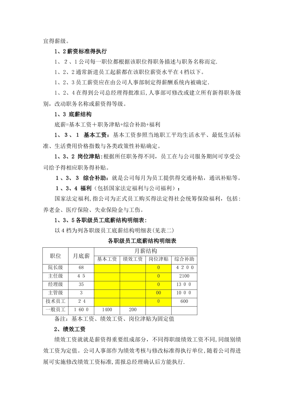 养老院薪酬管理体系_第2页
