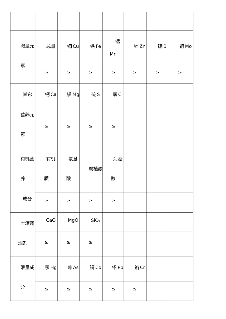 农业部肥料临时登记申请书_第2页