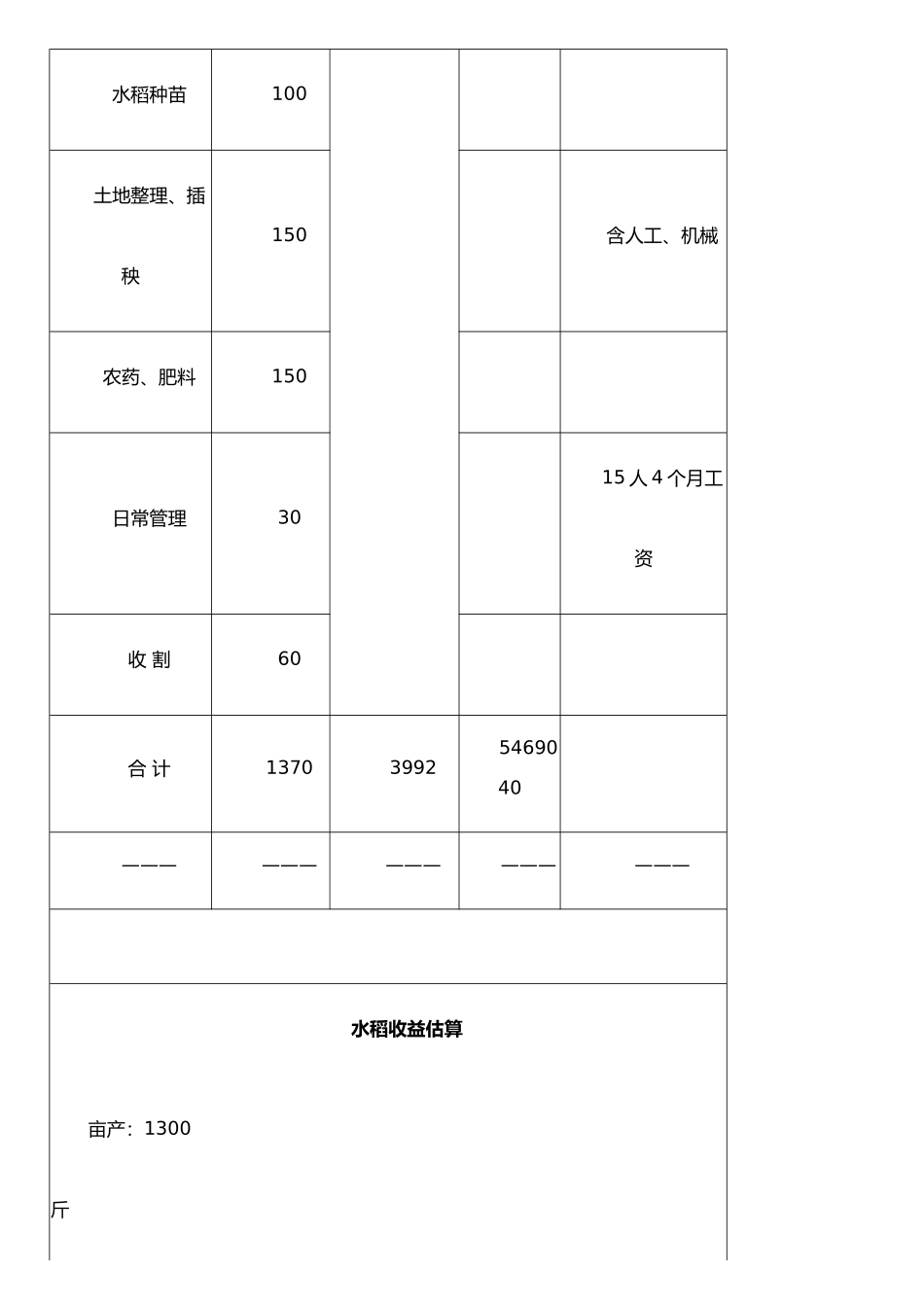 农业项目计划书_第3页