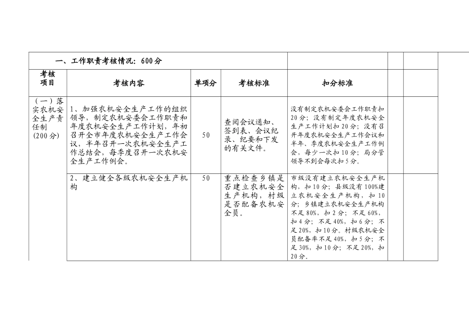 农机安全生产工作职责和目标管理检查情况登记表_第2页