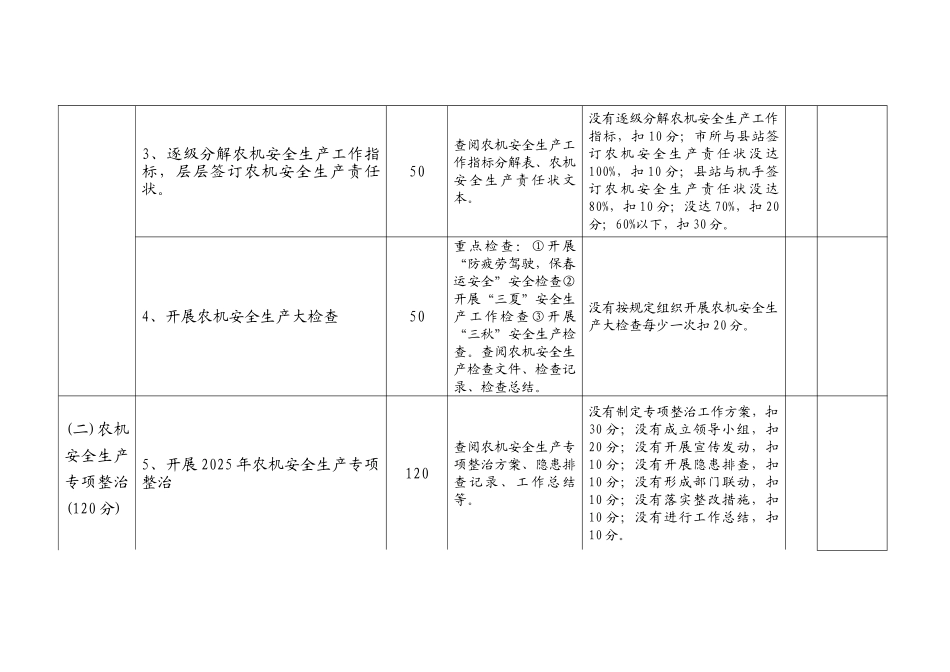 农机安全生产工作职责和目标管理检查情况登记表_第3页