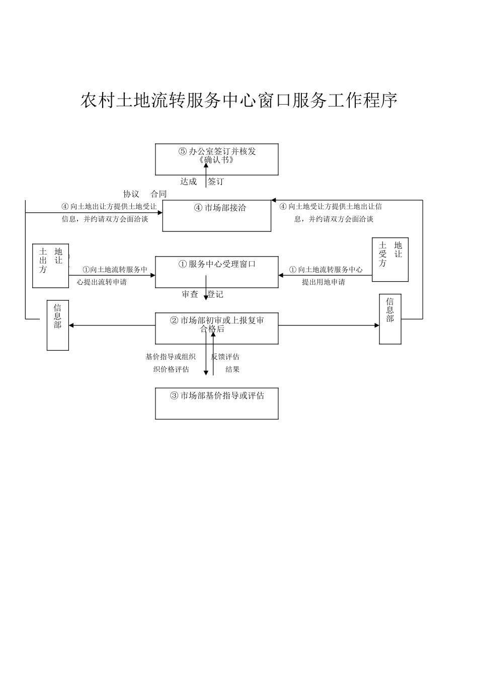 农村土地承包经营权流转的基本程序_第2页