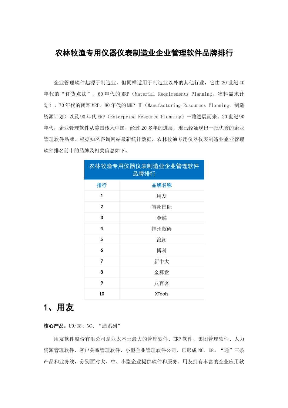 农林牧渔专用仪器仪表制造业企业管理软件品牌排行_第1页