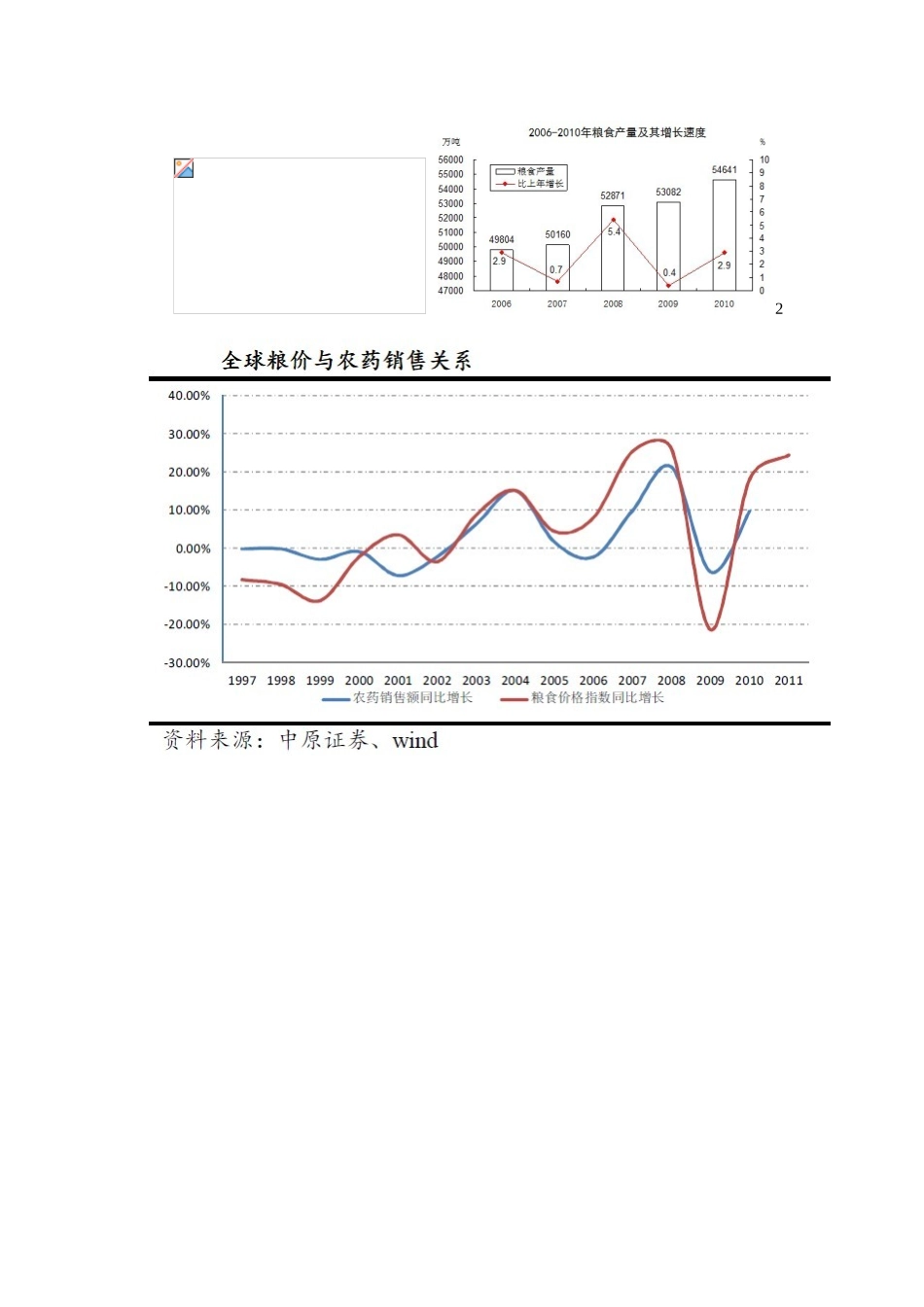 农药行业研究分析报告_第2页