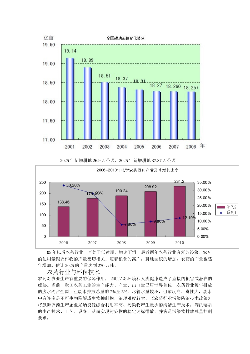 农药行业研究分析报告_第3页
