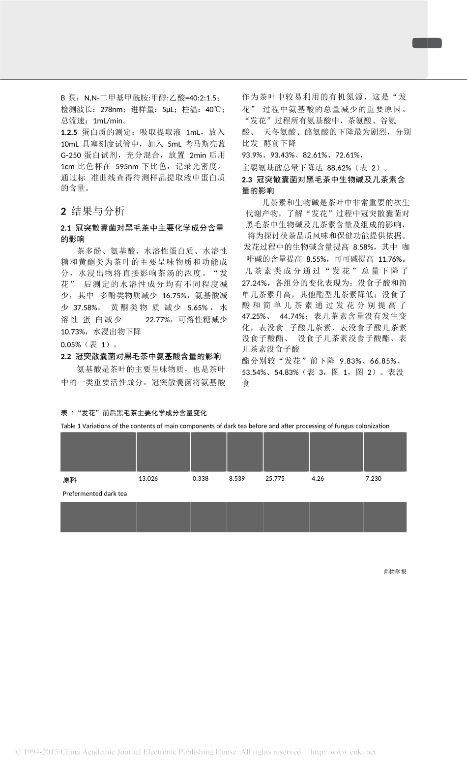 冠突散囊菌对茶叶品质成分的影响研究_第3页