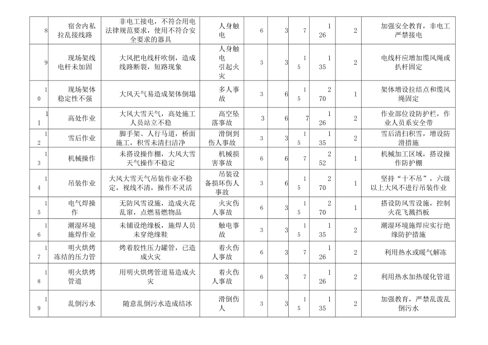 冬季施工危险源辨识_第2页
