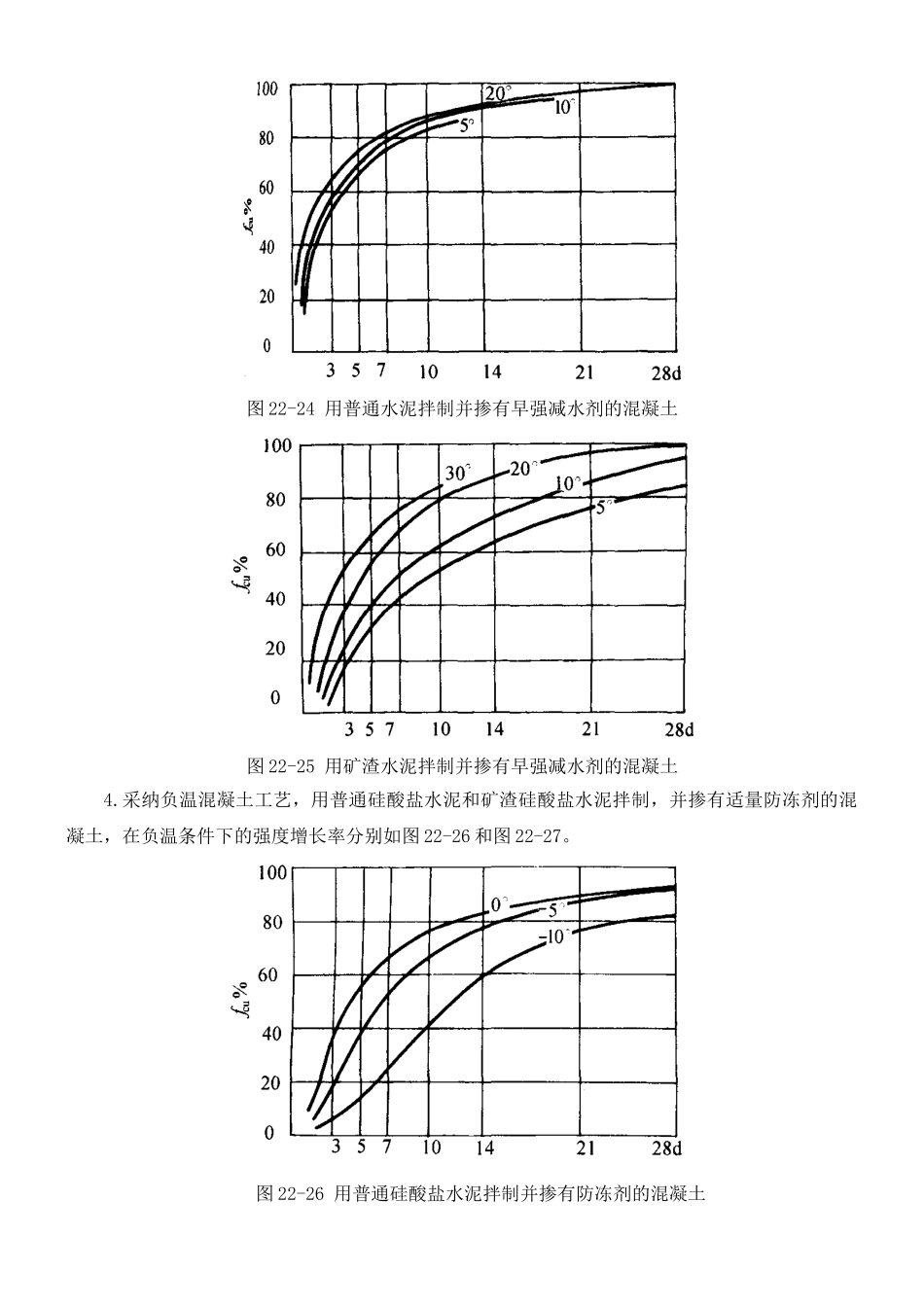 冬季施工混凝土强度曲线_第2页