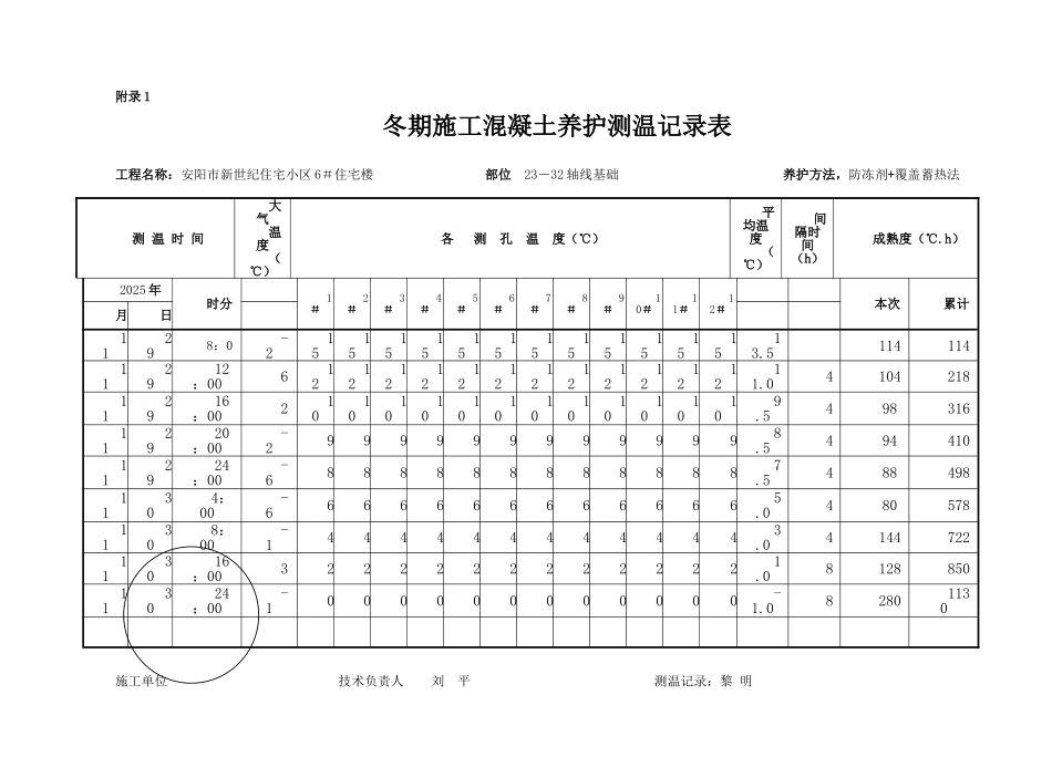 冬施混凝土养护测温记录1_第3页
