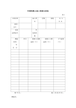 冬期混凝土施工测温记录表35199