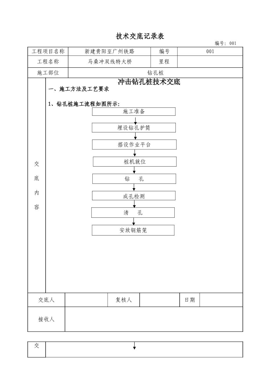 冲击式钻孔桩技术交底记录_第1页