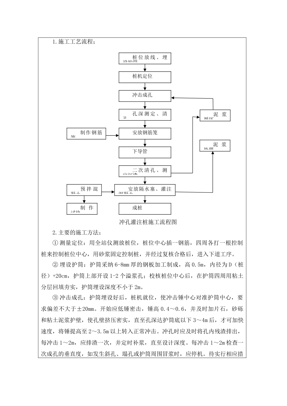冲击钻孔灌注桩技术交底_第2页