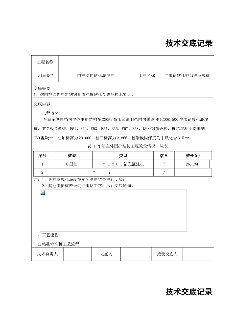 冲击钻钻孔桩钻进及成桩技术交底_第1页